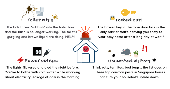 Tiq Home Insurance - EHA scenarios