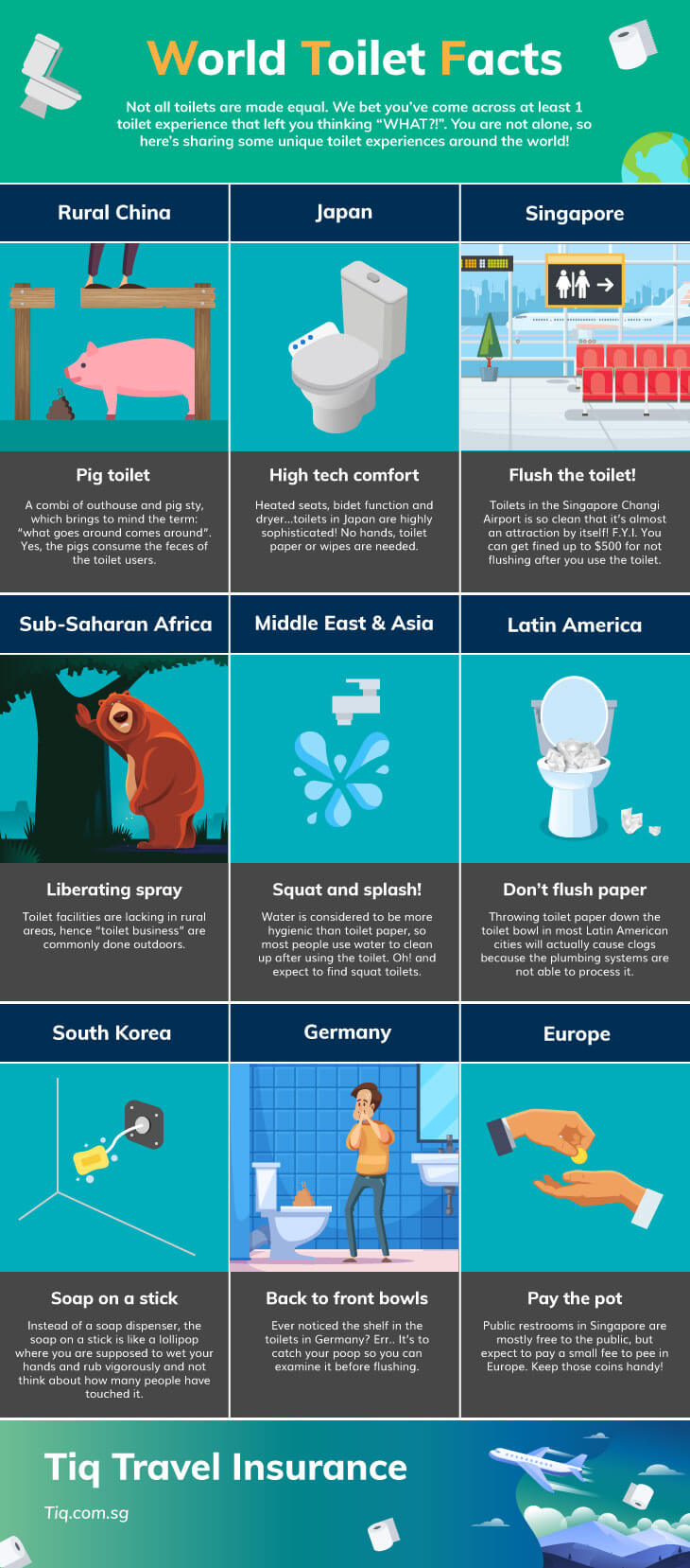 World Toilet Facts infographic by Tiq