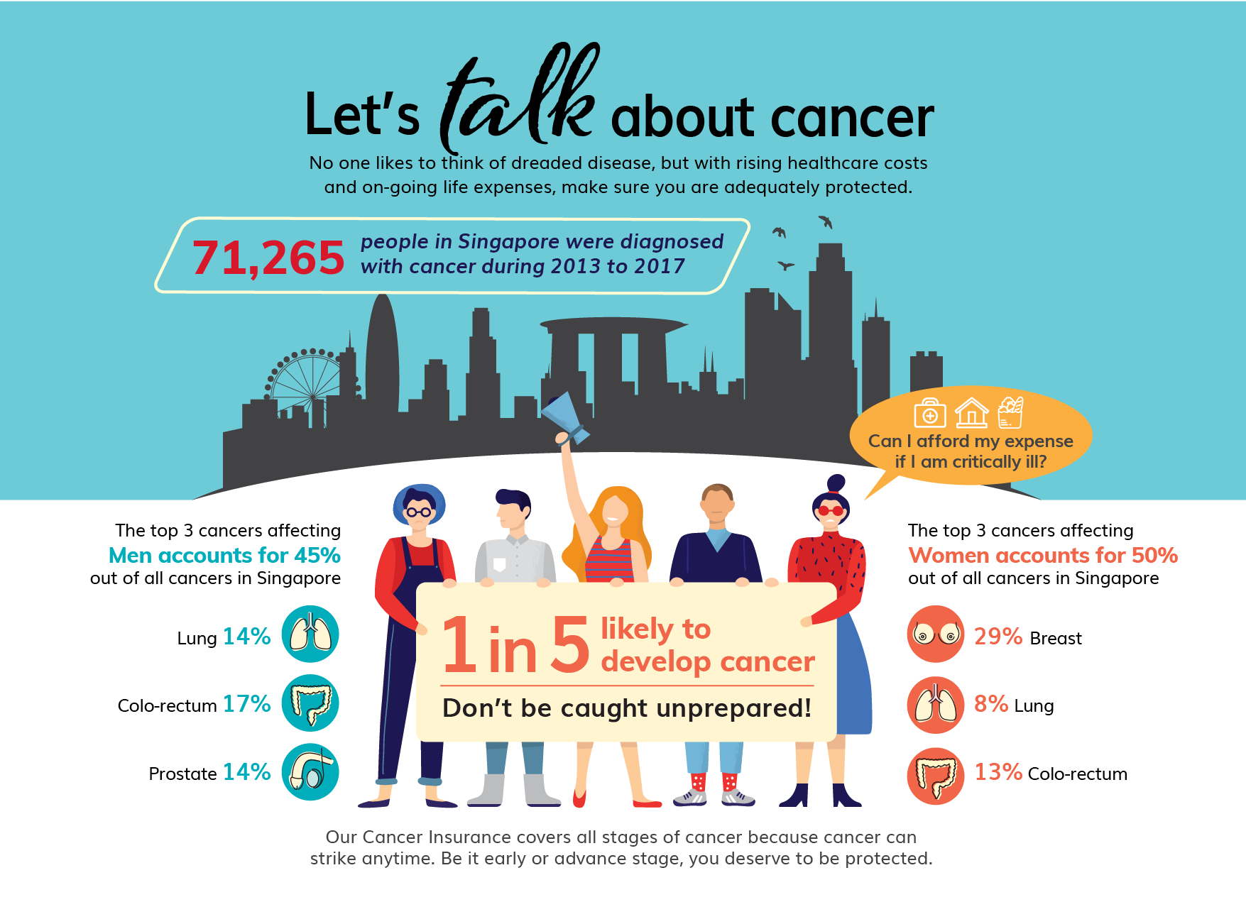 Cancer Insurance with No Claim Discount Tiq by Etiqa
