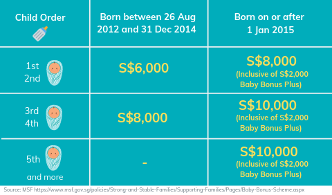 Singapore Baby Grants