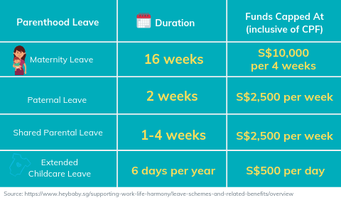 Parental paid leave