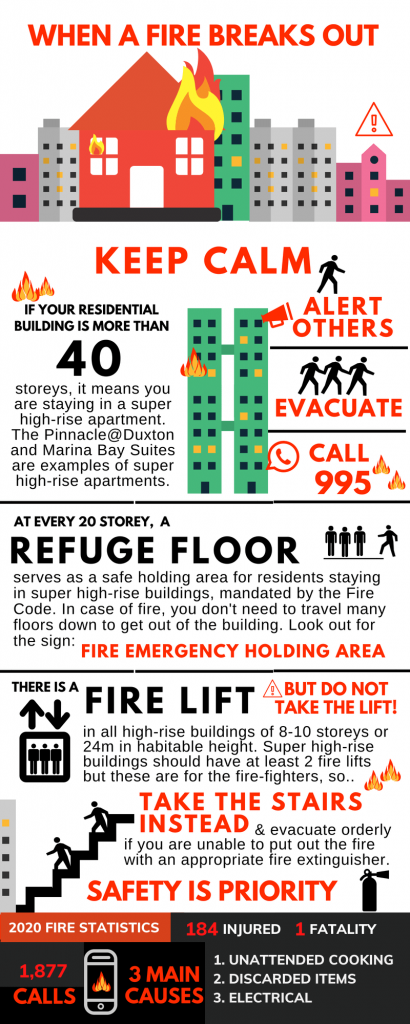 Home fire safety infographic - what to do if your home is on fire