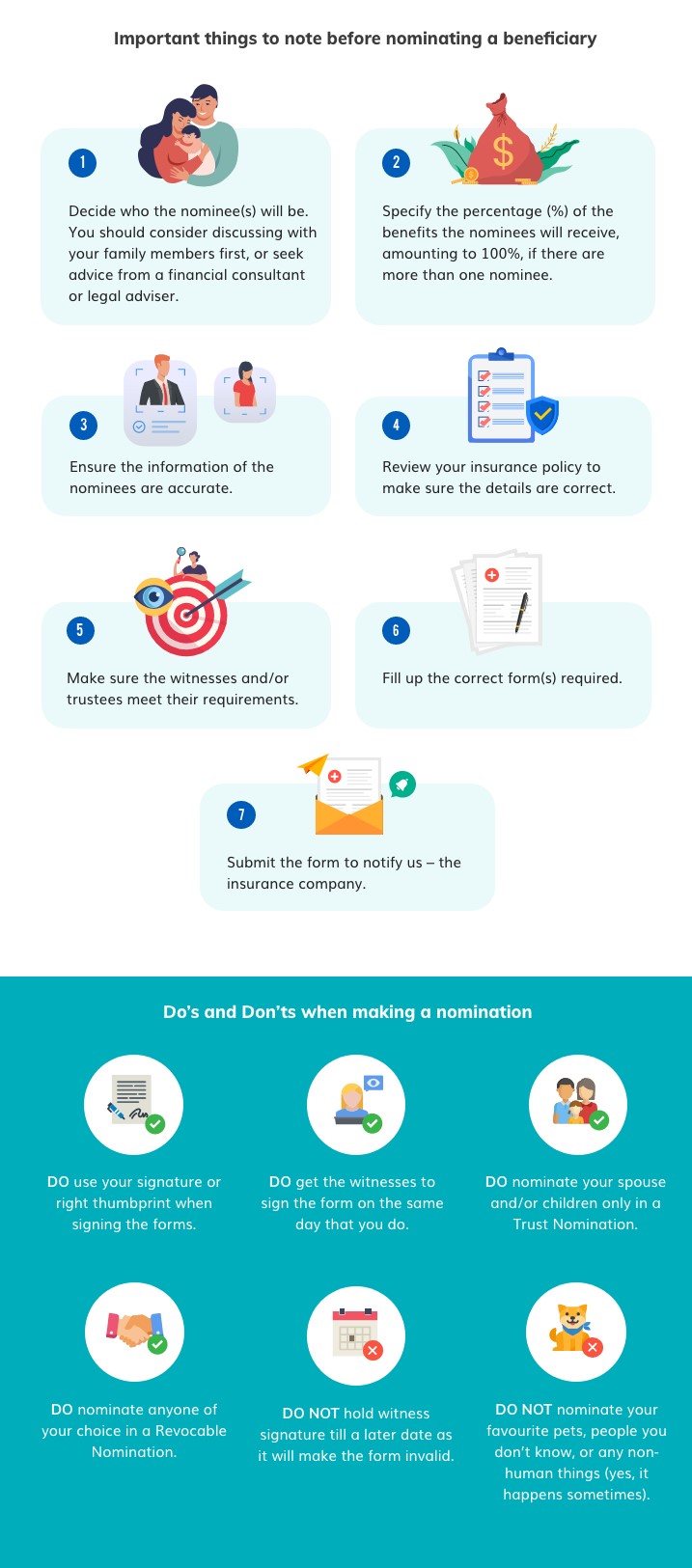 Beneficiary nomination: Things to note