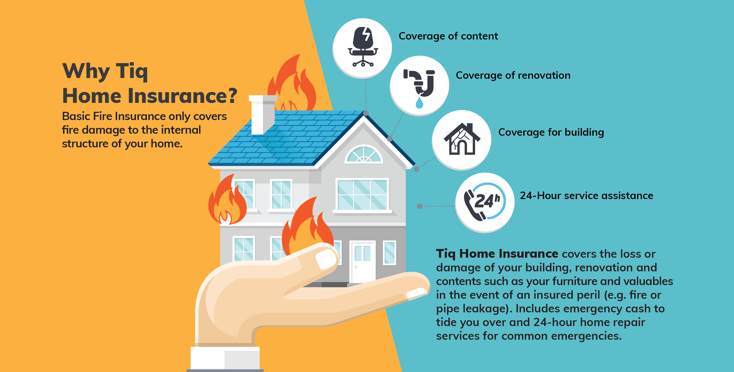 Tiq Home Insurance - Leading digital insurance company in Singapore ...