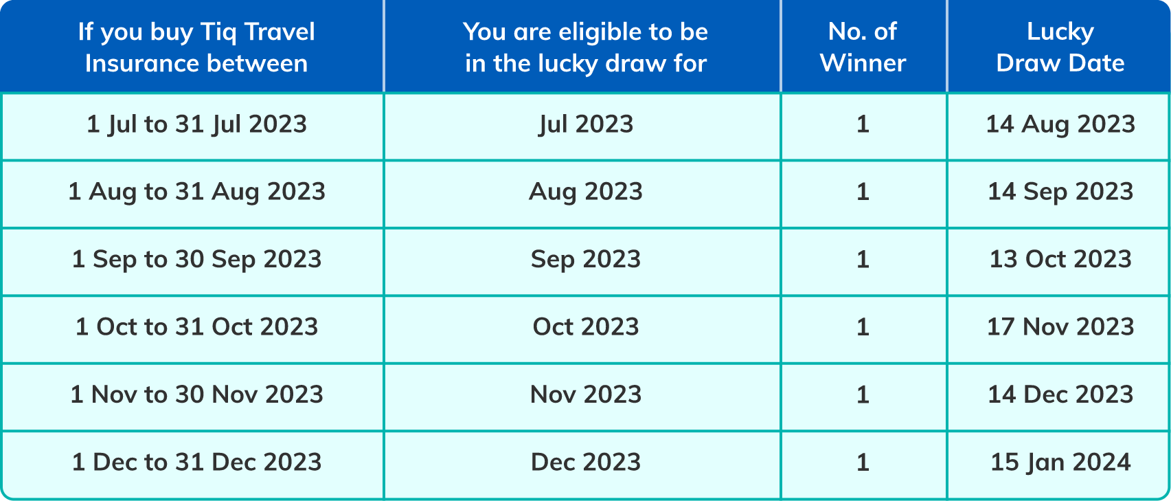 maybank singapore travel insurance