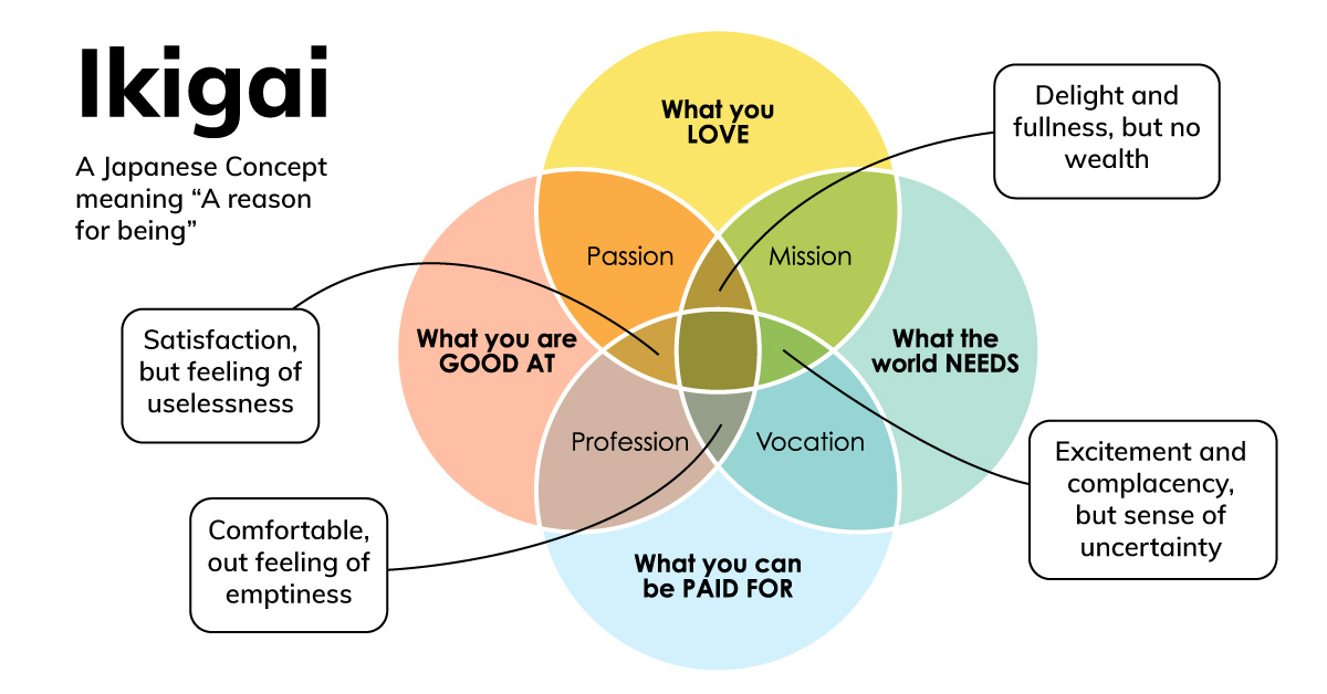 Ikigai